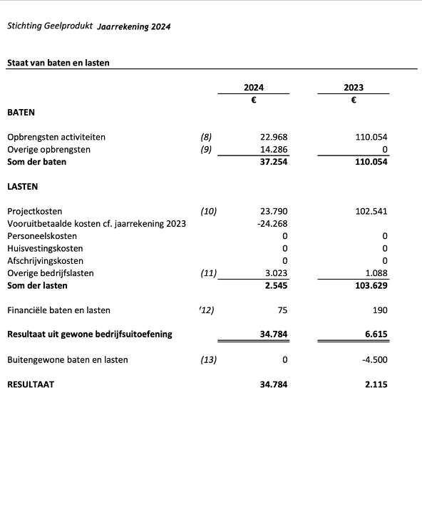 Baten en lasten 2024-2